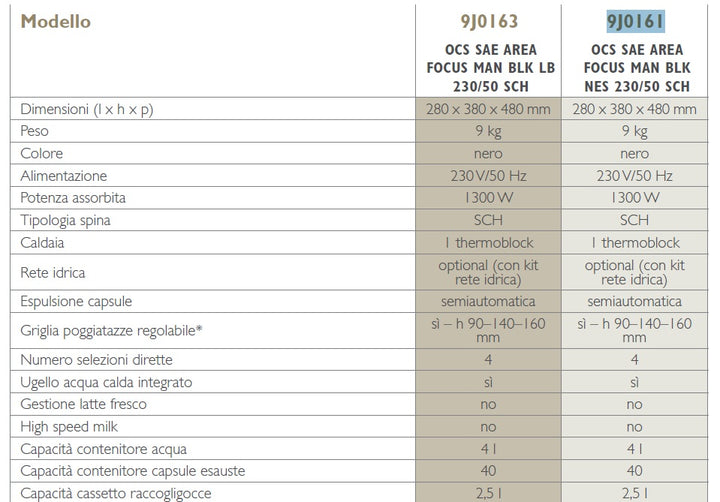 Saeco Area Focus Nespresso-Kapselmaschine *