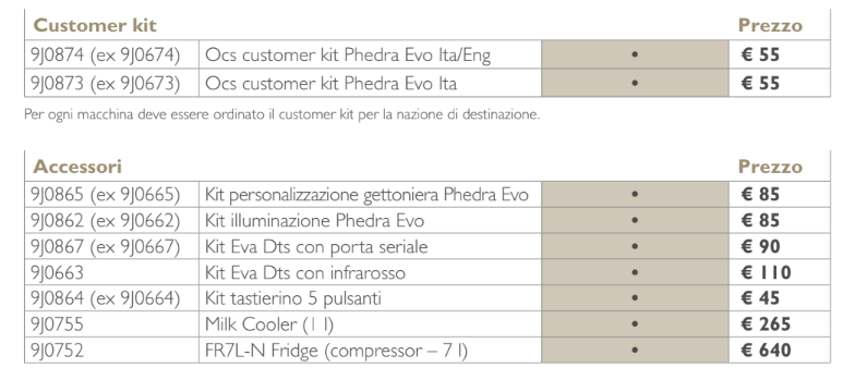 Phedra Evo Cappuccino