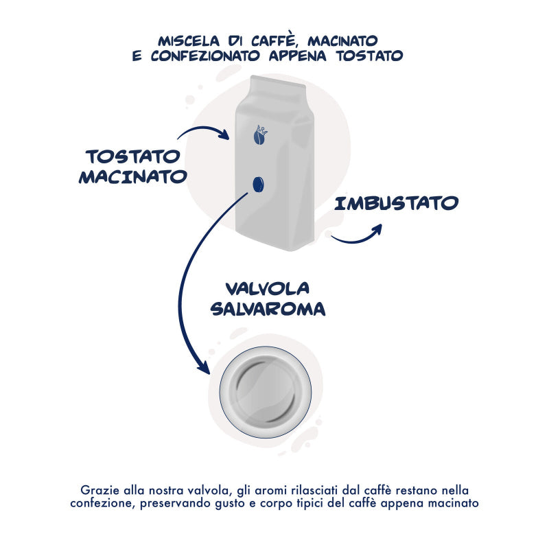 Nobile Blend gemahlener Kaffee 2 x 250 g