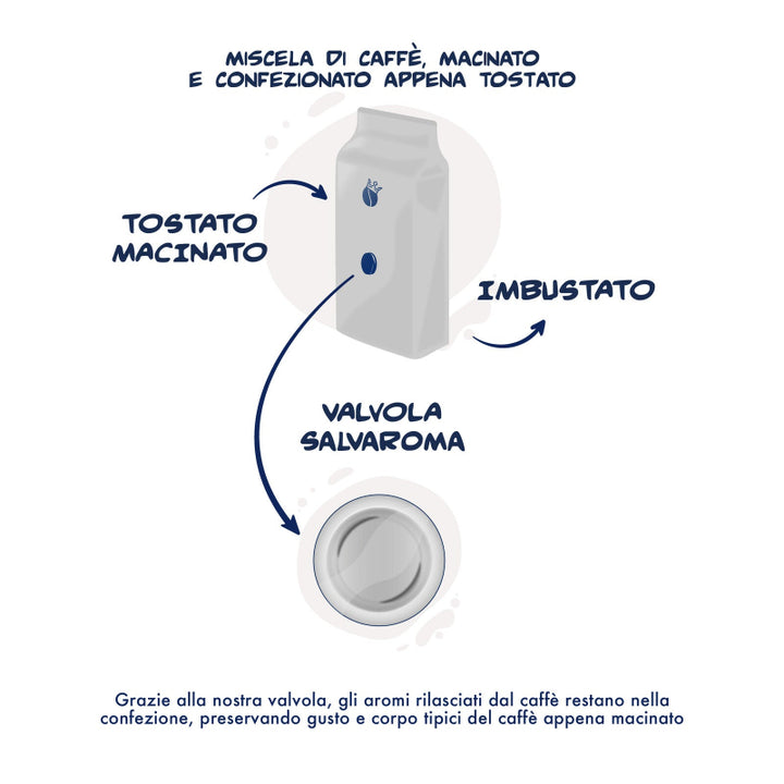 Nobile Blend gemahlener Kaffee 2 x 250 g