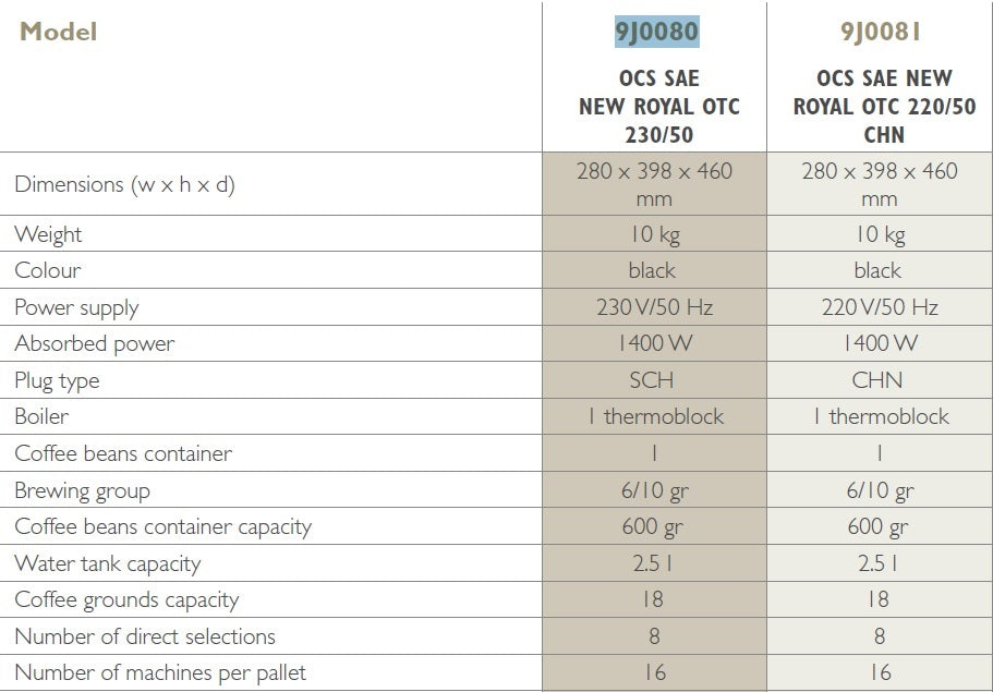 Saeco Royal One Touch Cappuccino