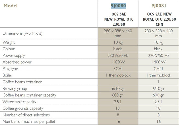 Saeco Royal One Touch Cappuccino