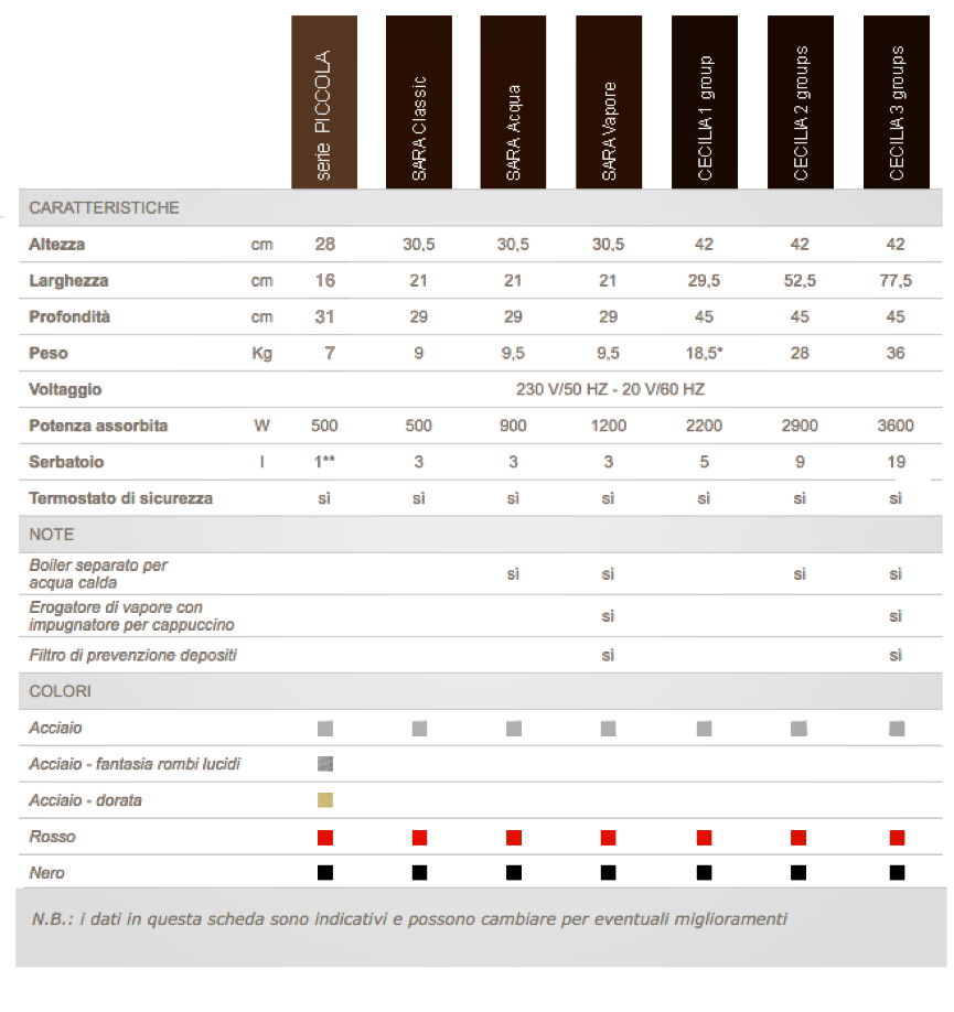 Doppelgruppen-Black-Pod-Maschine mit Cecilia-Tank