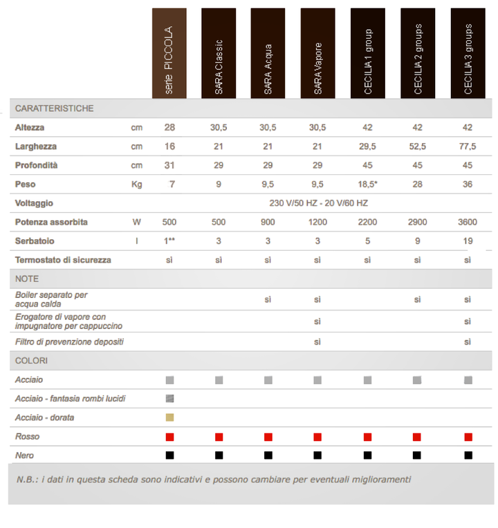 Kleine Gold-Pod-Maschine